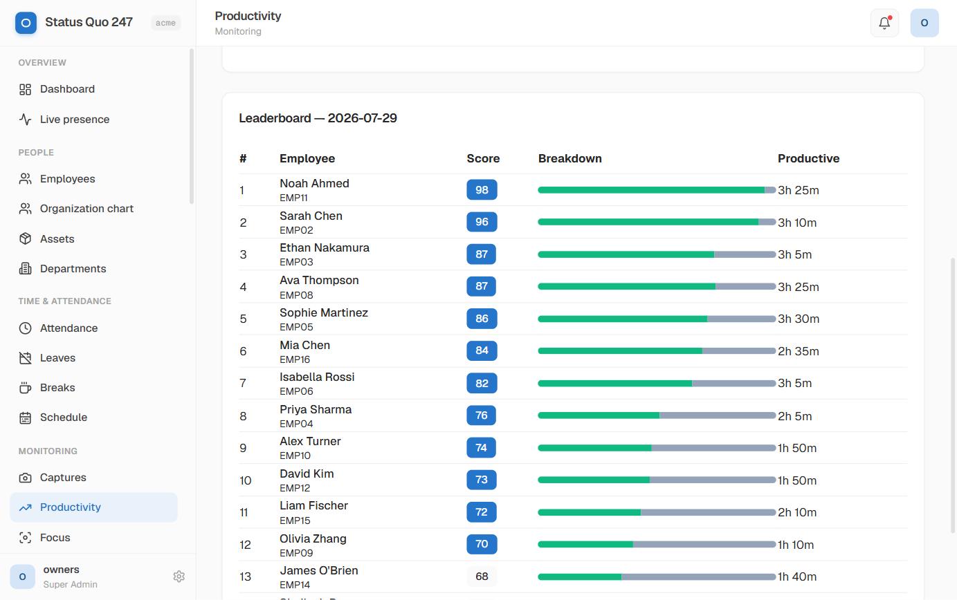 Productivity score with app and URL breakdown