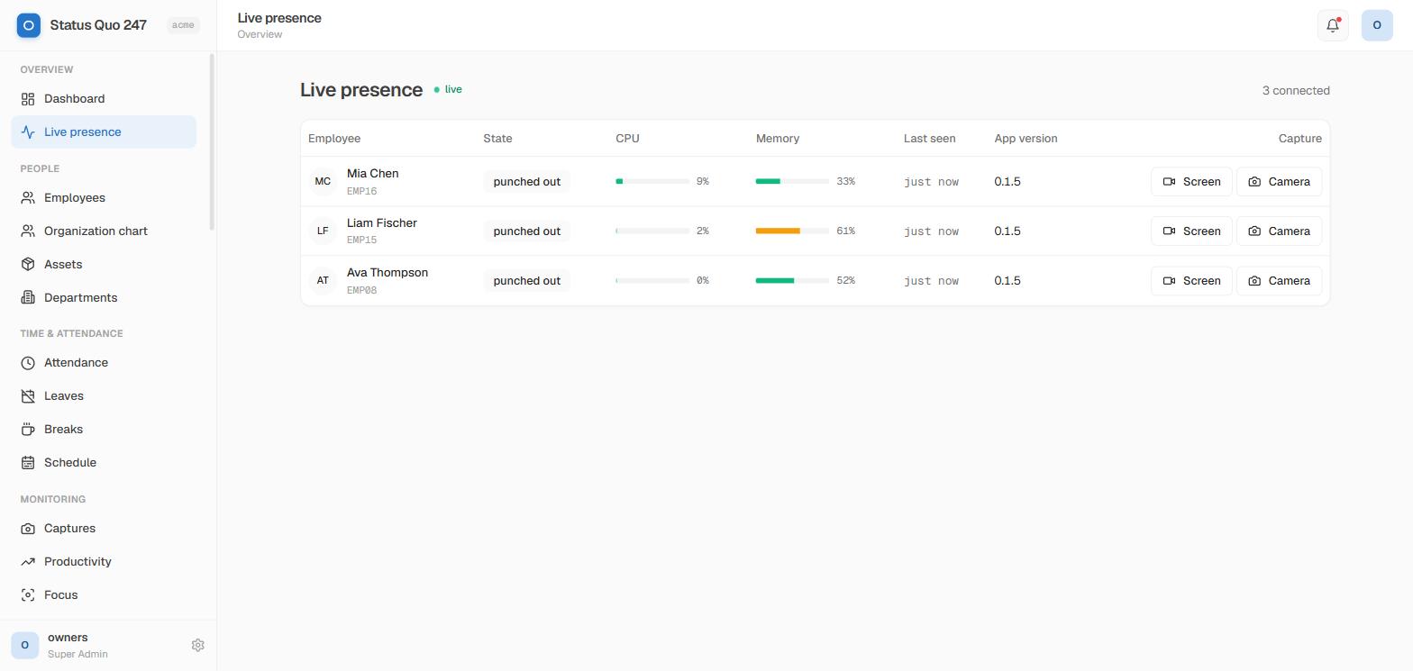 Live presence board showing punched-in employees with CPU, memory and last-seen